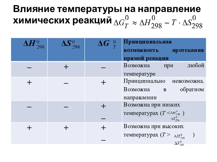 Влияние температуры на направление химических реакций