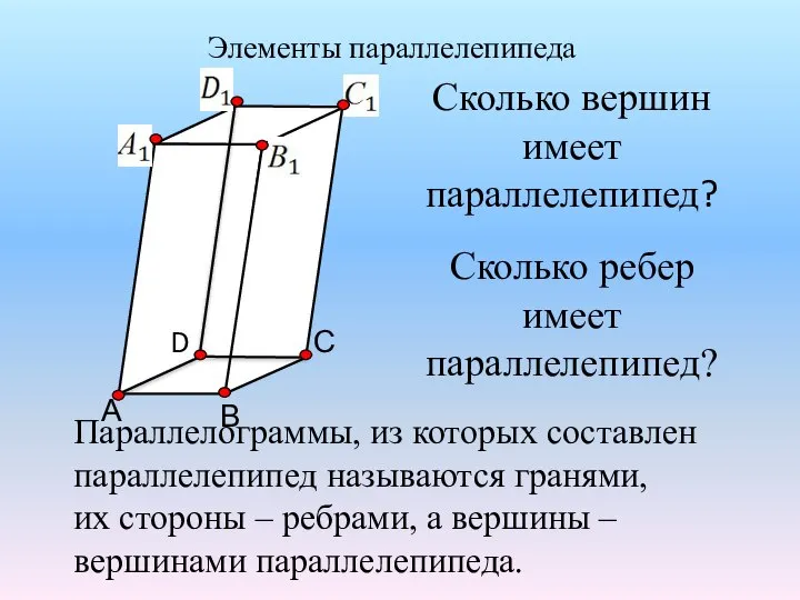 Элементы параллелепипеда А В С D Параллелограммы, из которых составлен параллелепипед