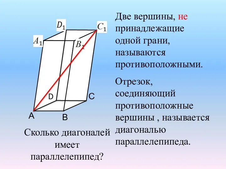 А В С D Две вершины, не принадлежащие одной грани, называются