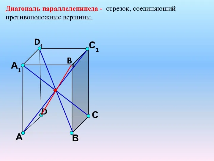 А В С D А1 D1 С1 B1 Диагональ параллелепипеда - отрезок, соединяющий противоположные вершины.