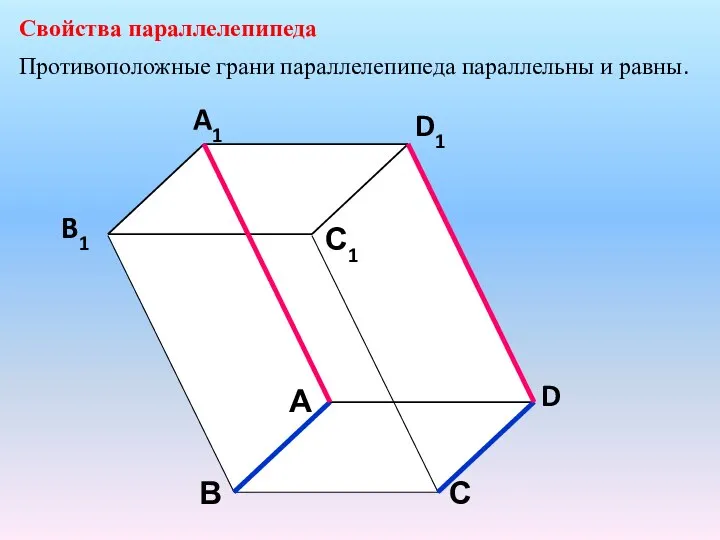 А В С D D1 С1 A1 B1 Свойства параллелепипеда Противоположные грани параллелепипеда параллельны и равны.