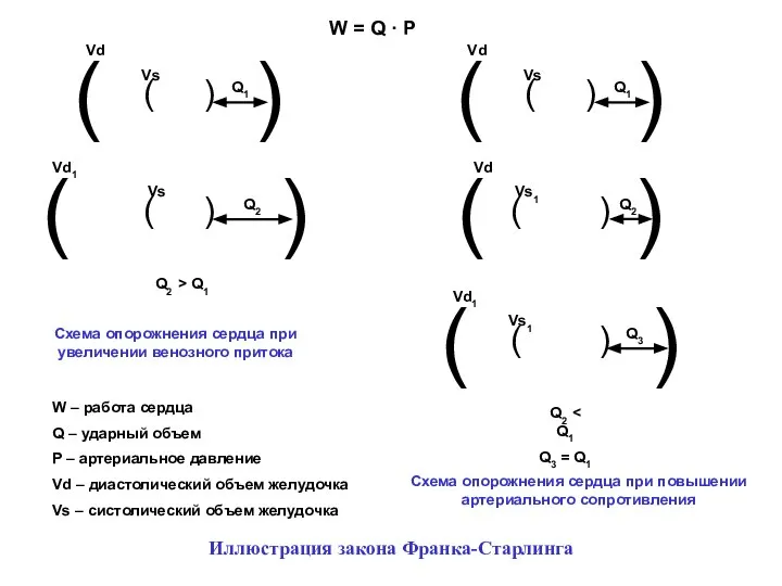 Q2 > Q1 Q2 Q3 = Q1 W = Q ·