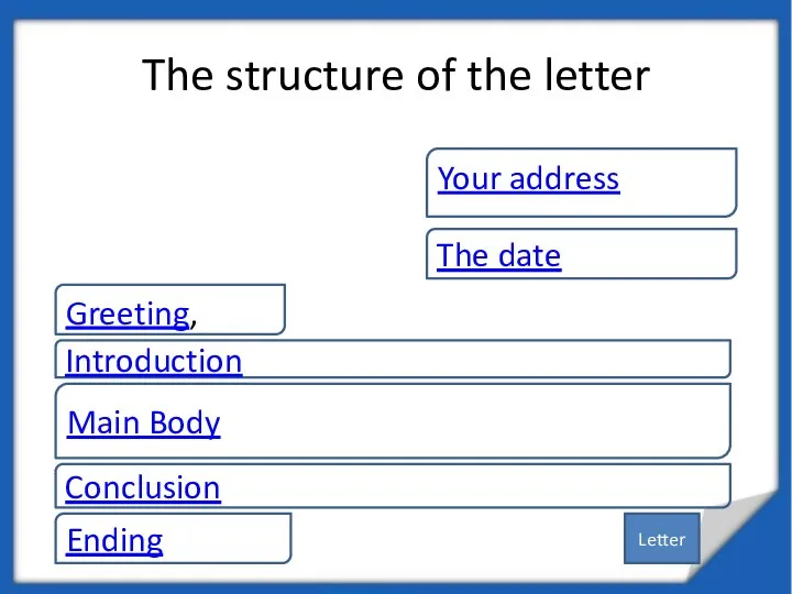 The structure of the letter Your address The date Introduction Main Body Conclusion Ending Greeting, Letter