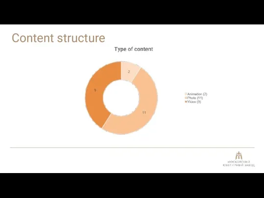 Content structure