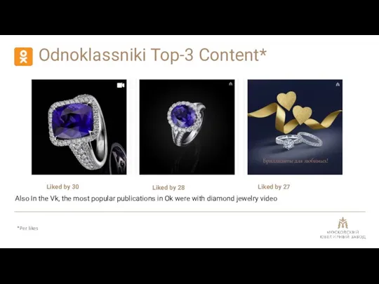Odnoklassniki Top-3 Content* *Per likes Liked by 28 Liked by 30