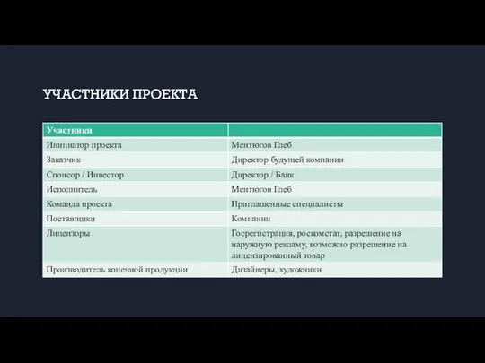 УЧАСТНИКИ ПРОЕКТА