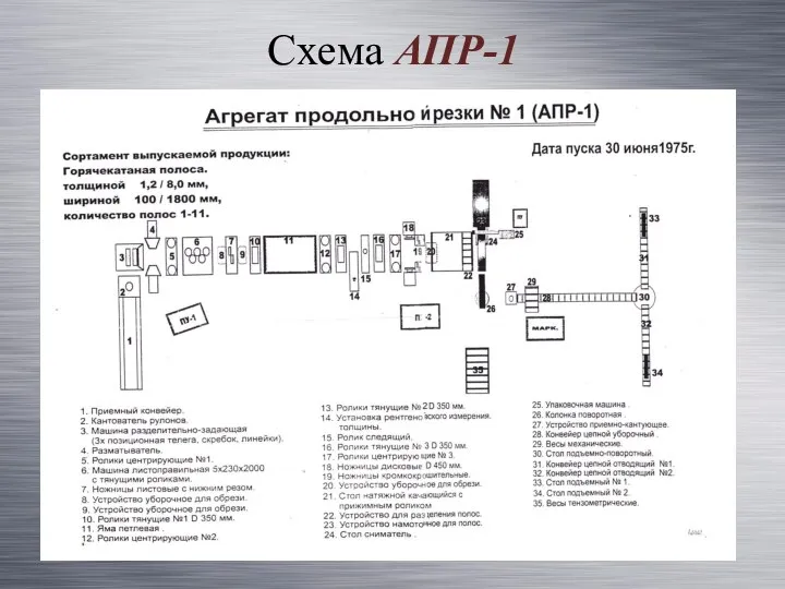 Схема АПР-1