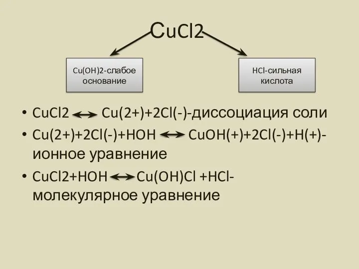 СuCl2 CuCl2 Cu(2+)+2Cl(-)-диссоциация соли Cu(2+)+2Cl(-)+HOH CuOH(+)+2Cl(-)+H(+)-ионное уравнение CuCl2+HOH Cu(OH)Cl +HCl- молекулярное уравнение Cu(OH)2-слабое основание HCl-сильная кислота