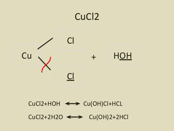 CuCl2 Cu Cl Cl + HOH CuCl2+HOH Cu(OH)Cl+HCL CuCl2+2H2O Cu(OH)2+2HCl