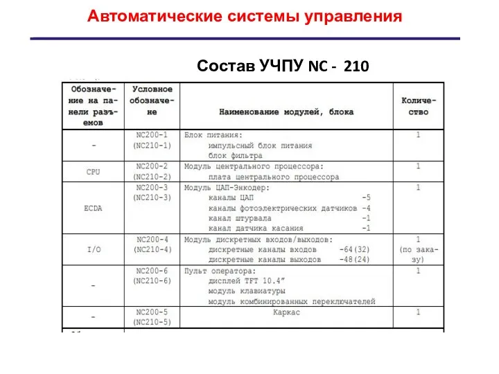 Состав УЧПУ NC - 210 Автоматические системы управления
