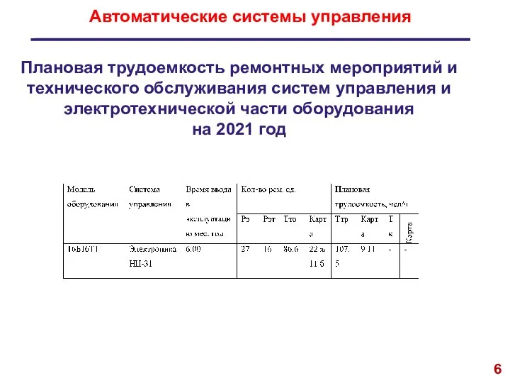 6 Плановая трудоемкость ремонтных мероприятий и технического обслуживания систем управления и