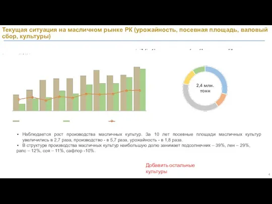 Текущая ситуация на масличном рынке РК (урожайность, посевная площадь, валовый сбор,