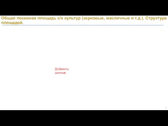 Общая посевная площадь с/х культур (зерновые, масличные и т.д.). Структура площадей. Добавить данные