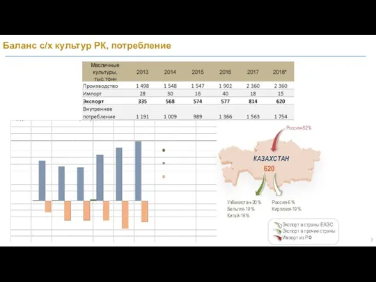 Экспорт в страны ЕАЭС Экспорт в прочие страны Импорт из РФ