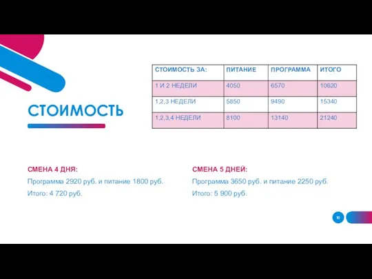 СТОИМОСТЬ СМЕНА 5 ДНЕЙ: Программа 3650 руб. и питание 2250 руб.