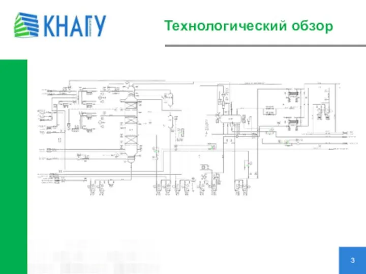 Технологический обзор 3