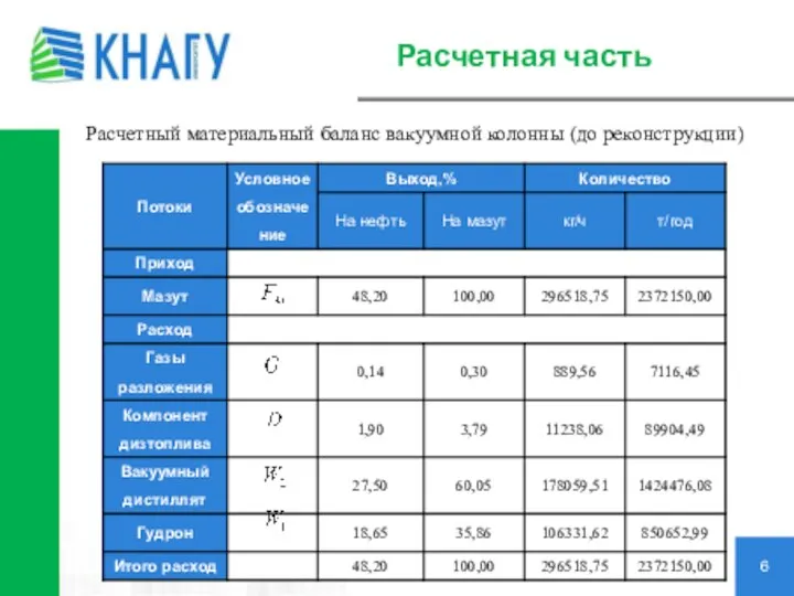 Расчетная часть 6 Расчетный материальный баланс вакуумной колонны (до реконструкции)