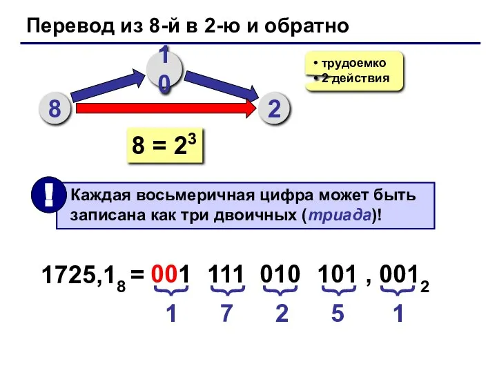 Перевод из 8-й в 2-ю и обратно 8 10 2 трудоемко