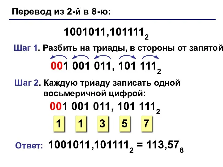 Перевод из 2-й в 8-ю: 1001011,1011112 Шаг 1. Разбить на триады,