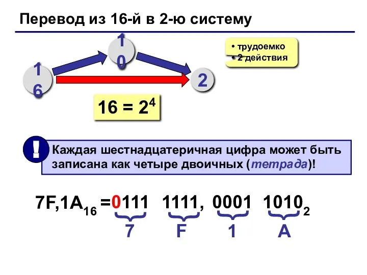 Перевод из 16-й в 2-ю систему 16 10 2 трудоемко 2