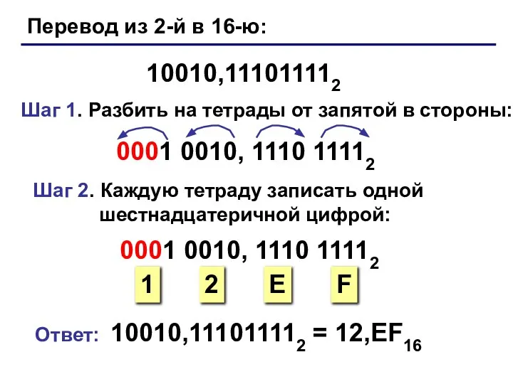 Перевод из 2-й в 16-ю: 10010,111011112 Шаг 1. Разбить на тетрады