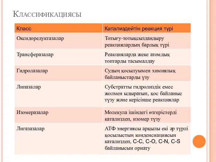 Классификациясы