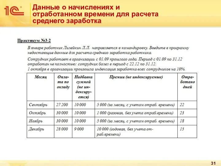 Данные о начислениях и отработанном времени для расчета среднего заработка