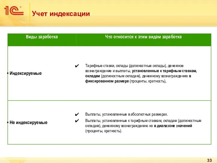 Учет индексации