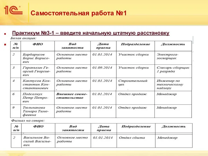 Самостоятельная работа №1 Практикум №3-1 – введите начальную штатную расстановку Введите