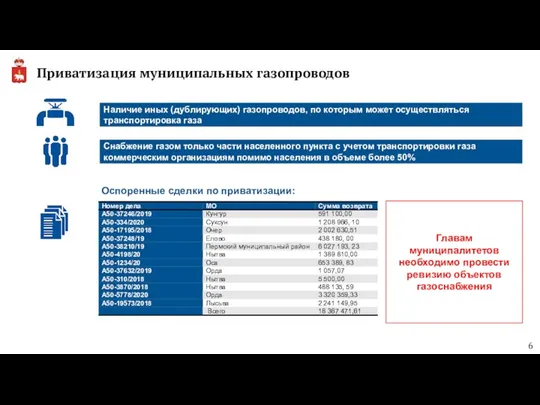 Приватизация муниципальных газопроводов Снабжение газом только части населенного пункта с учетом