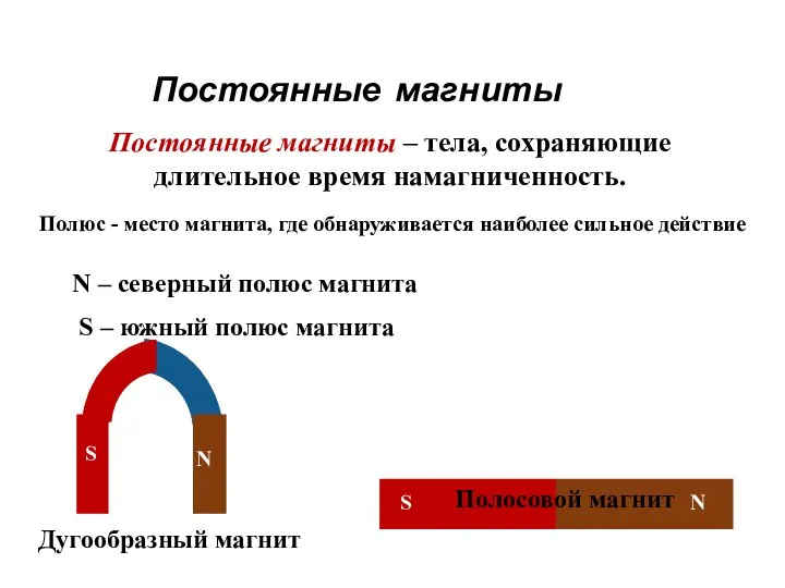 Постоянные магниты N – северный полюс магнита S – южный полюс