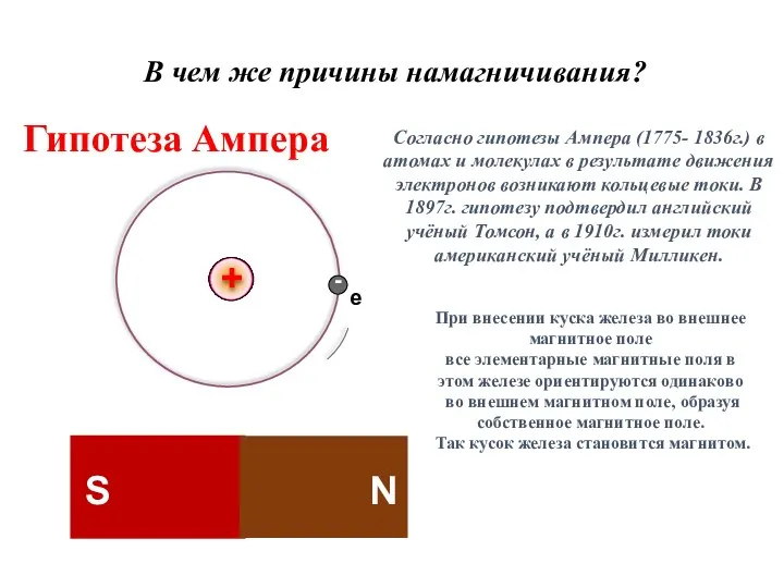 Гипотеза Ампера Согласно гипотезы Ампера (1775- 1836г.) в атомах и молекулах