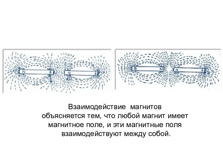 Взаимодействие магнитов объясняется тем, что любой магнит имеет магнитное поле, и