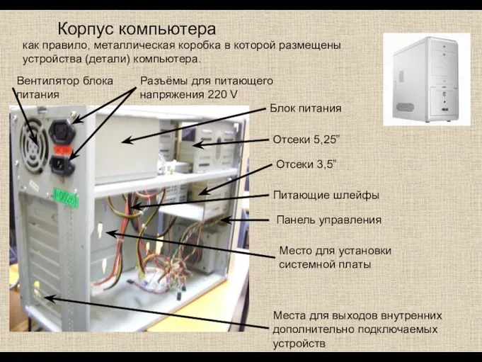 Корпус компьютера Блок питания Отсеки 5,25” Питающие шлейфы Панель управления Отсеки