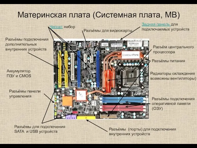 Материнская плата (Системная плата, MB) Разъём центрального процессора Задняя панель для