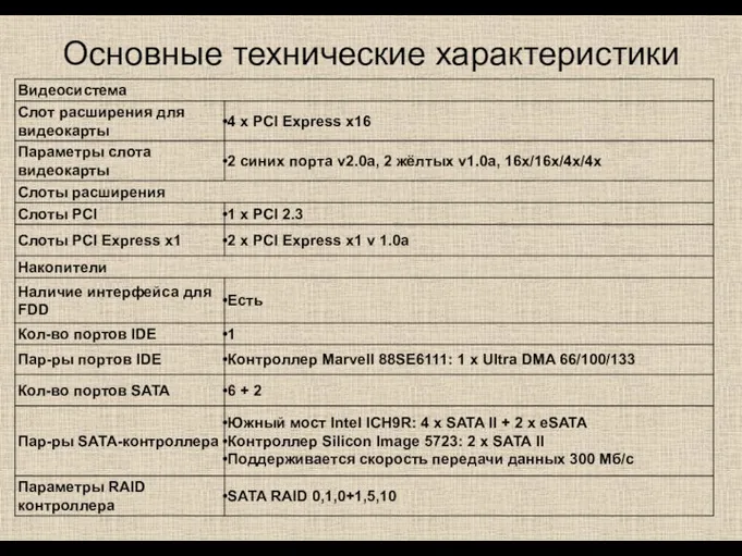 Основные технические характеристики