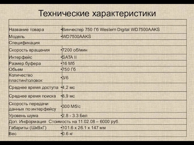 Технические характеристики