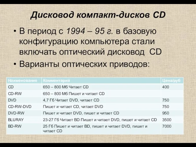 Дисковод компакт-дисков CD В период с 1994 – 95 г. в