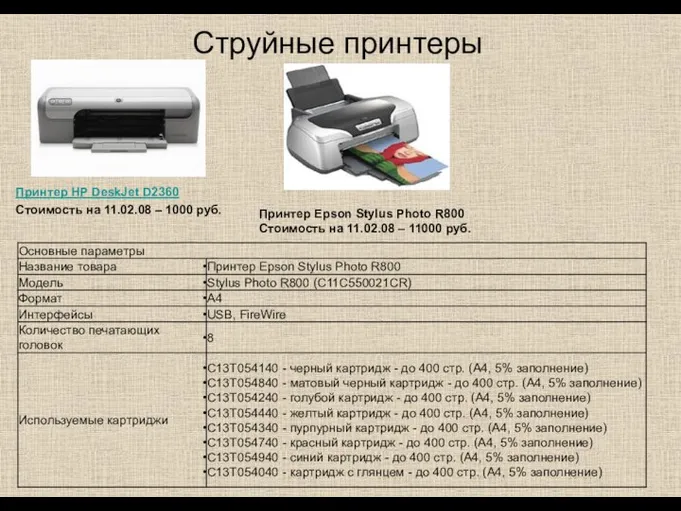 Струйные принтеры Принтер HP DeskJet D2360 Стоимость на 11.02.08 – 1000