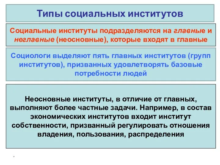 * Типы социальных институтов Социологи выделяют пять главных институтов (групп институтов),