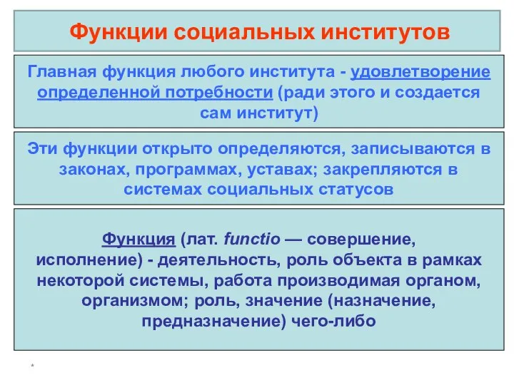 * Функции социальных институтов Главная функция любого института - удовлетворение определенной