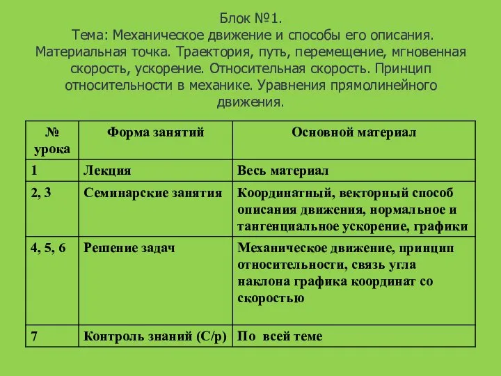 Блок №1. Тема: Механическое движение и способы его описания. Материальная точка.