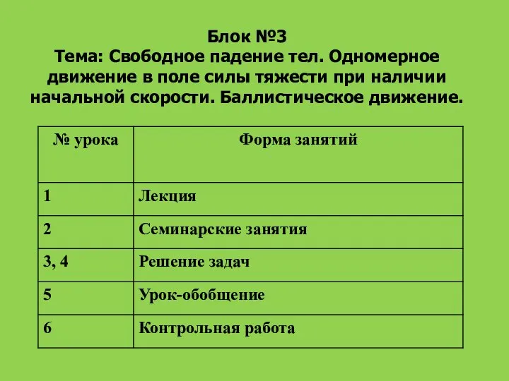 Блок №3 Тема: Свободное падение тел. Одномерное движение в поле силы