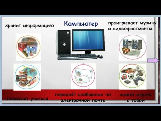 Компьютер хранит информацию проигрывает музыку и видеофрагменты помогает учиться передаёт сообщение