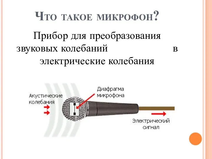 Что такое микрофон? Прибор для преобразования звуковых колебаний в электрические колебания