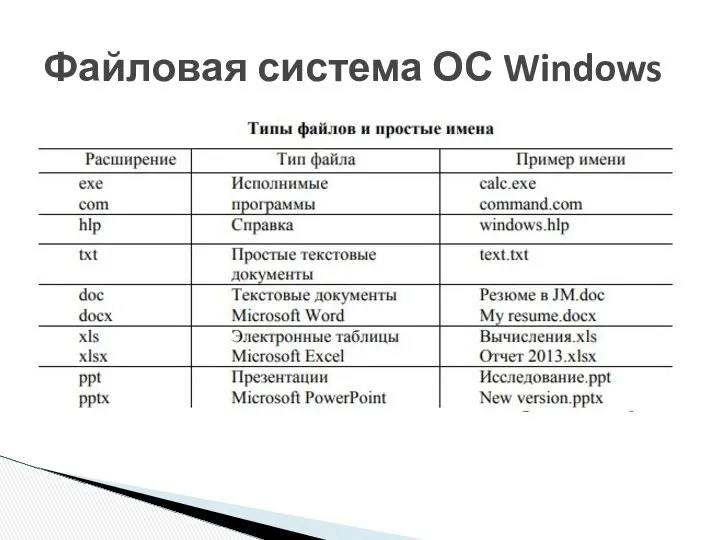 Файловая система ОС Windows