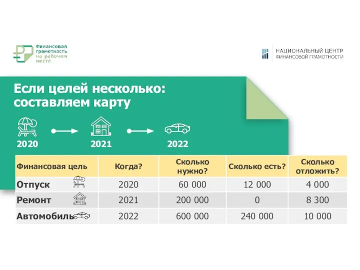 Если целей несколько: составляем карту 2020 2021 2022