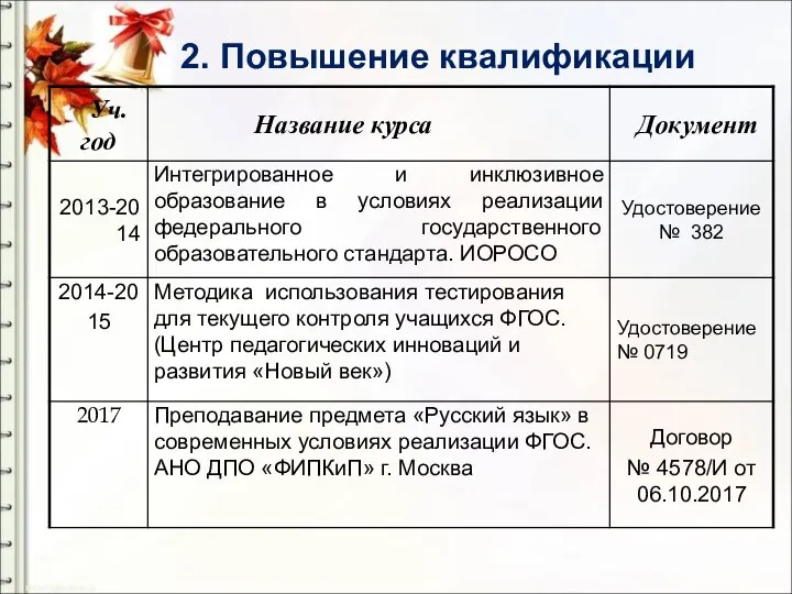 2. Повышение квалификации