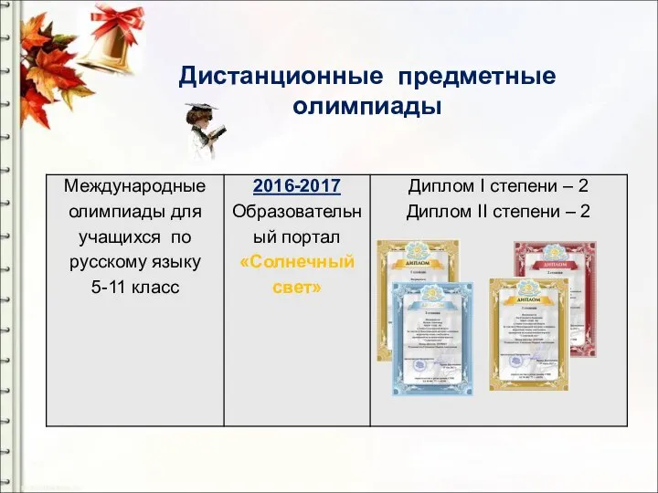 Дистанционные предметные олимпиады