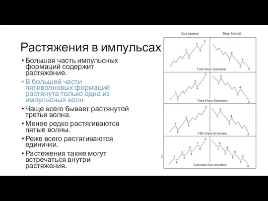 Растяжения в импульсах. Большая часть импульсных формаций содержит растяжение. В большей